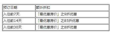 几百块就能住香港海景房？ 盘点“住得起”的香港酒店榜单