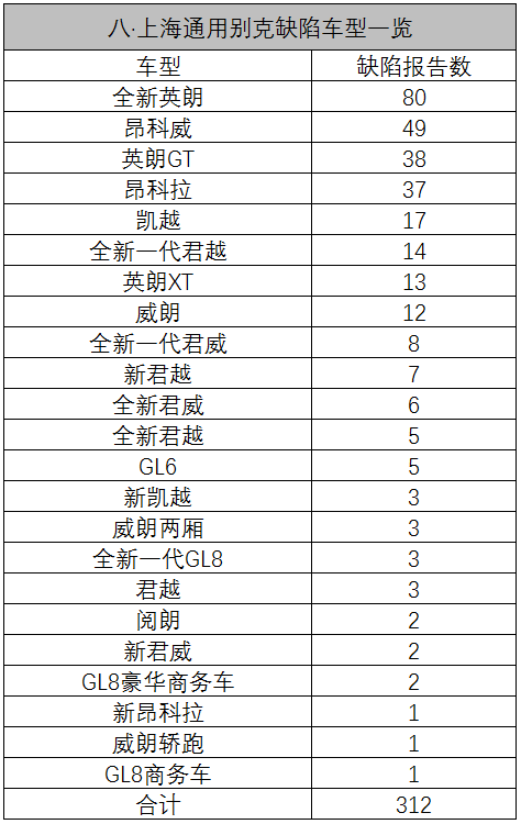 本田投诉超大众？解读2018上半年汽车缺陷排行榜