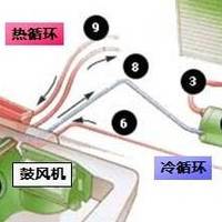 汽车空调清洗自己动手，还炎炎夏日一个清新的空气