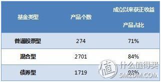 我买的基金亏损了，该怎么办？—三步教你诊断亏损原因（上）