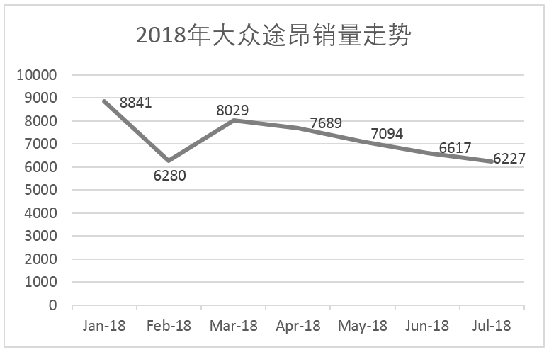 福特推出魔改特供车 中奖名单公布 车榜单：7月SUV销量排行 