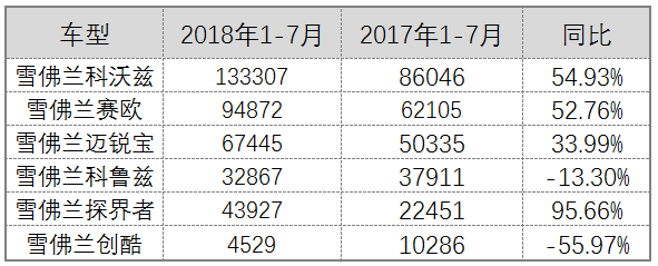 辣评7月车市Top15 中奖名单公布 车榜单：7月汽车厂商销量排行