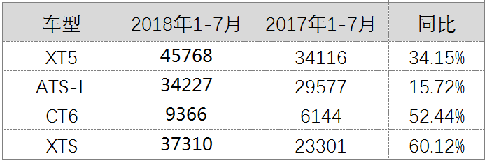 辣评7月车市Top15 中奖名单公布 车榜单：7月汽车厂商销量排行