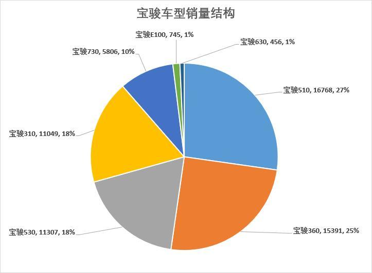 车榜单：8月汽车厂商销量排行