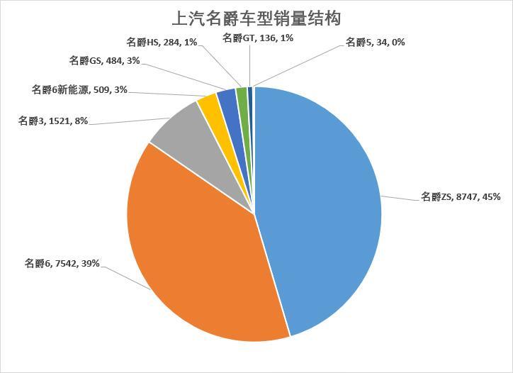 车榜单：8月汽车厂商销量排行