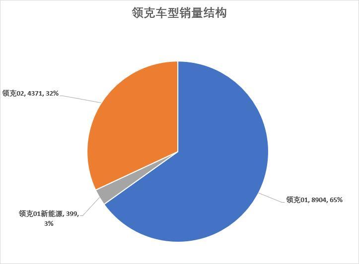 车榜单：8月汽车厂商销量排行