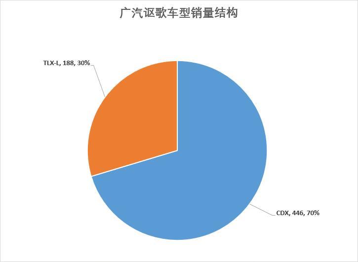 车榜单：8月汽车厂商销量排行