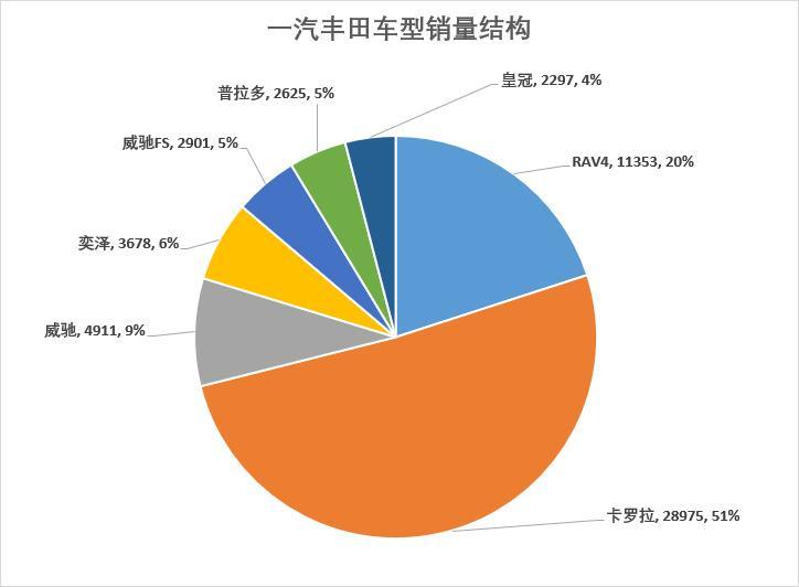 车榜单：8月汽车厂商销量排行