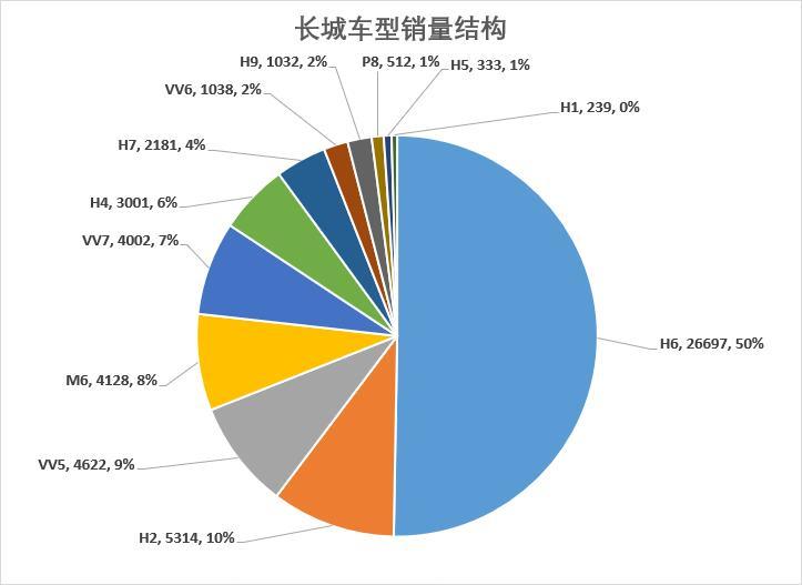 车榜单：8月汽车厂商销量排行