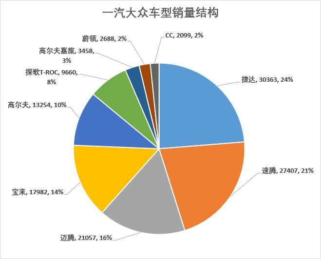 车榜单：8月汽车厂商销量排行