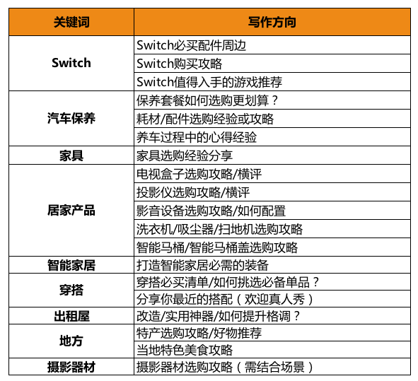 达人任务周热文征集第20期 新版本新规则，接下来的内容就交给你们啦！