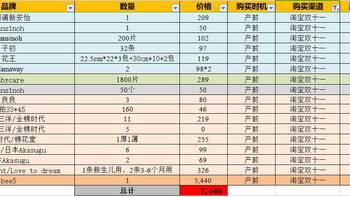 新手麻麻双十一剁手总结