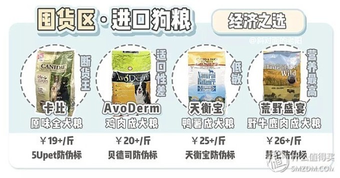 黑五来了!狗粮囤货指南