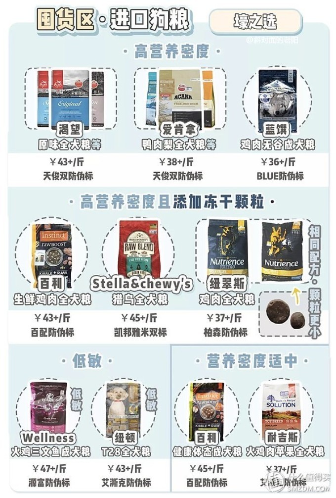 黑五来了!狗粮囤货指南