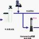 新房装修.前置净水器选购，安装，超级详细的全屋净水，全屋软水攻略