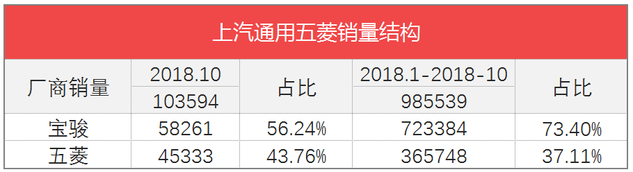 车榜单：2018年10月汽车厂商销量排行榜