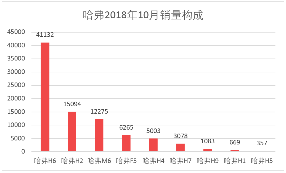 车榜单：2018年10月汽车厂商销量排行榜