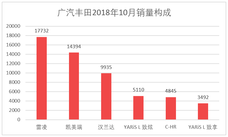 车榜单：2018年10月汽车厂商销量排行榜