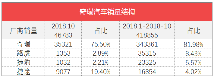 车榜单：2018年10月汽车厂商销量排行榜