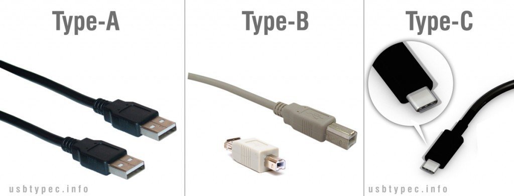 Type-C到底强在哪？了解USB接口的发展史，看这一篇就够了