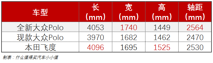 工信部315批目录解读：全新宝马3系长轴距版、全新大众Polo、奥德赛混动版悉数到场，你的钱包按得住吗？