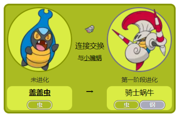 小嘴蜗小嘴蜗进化