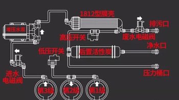 DIY 自己玩 篇一：小白-萌新之动手DIY纯水机自制净水器，纯属娱乐，各位大神勿喷