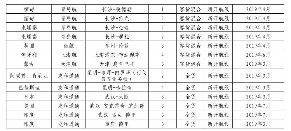 航司那些事第74期：民航局公示48条国际航线经营许可 目的地日本占三分之二