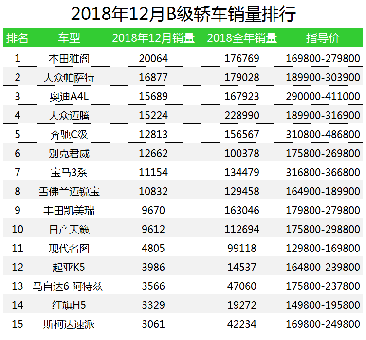 车榜单：2018全年轿车销量排行榜