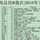 2018年我共花了15836元买了31双男鞋