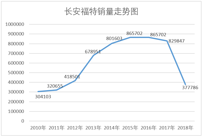 「两周年特刊」车榜单：2018年度失意品牌榜