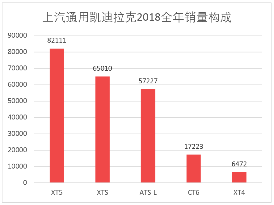 车榜单：2018全年汽车厂商销量排行榜