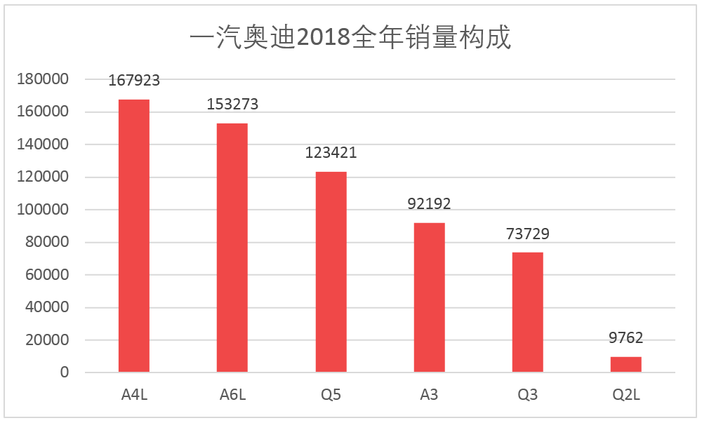 车榜单：2018全年汽车厂商销量排行榜