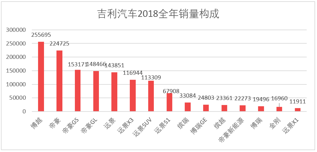 车榜单：2018全年汽车厂商销量排行榜