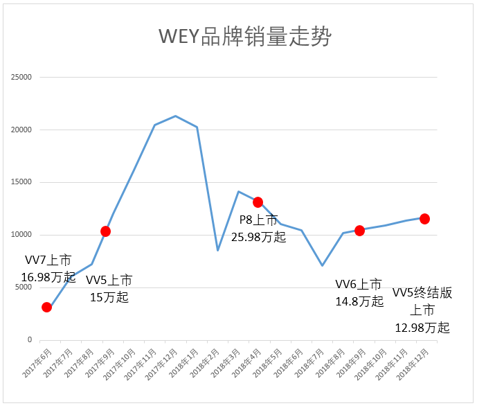 车榜单：2018全年汽车厂商销量排行榜