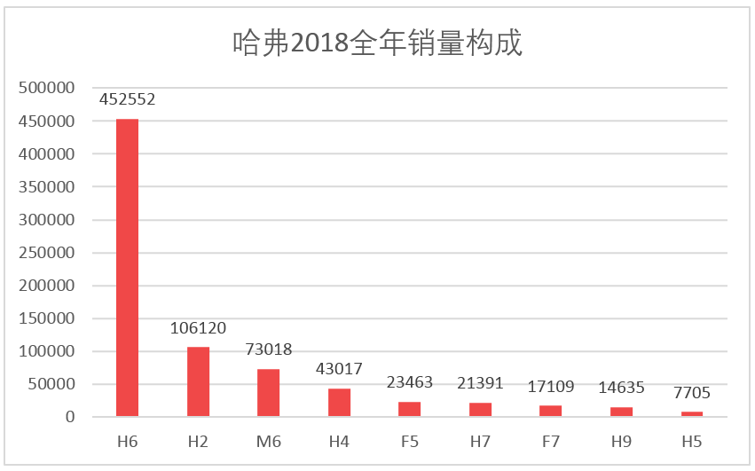 车榜单：2018全年汽车厂商销量排行榜