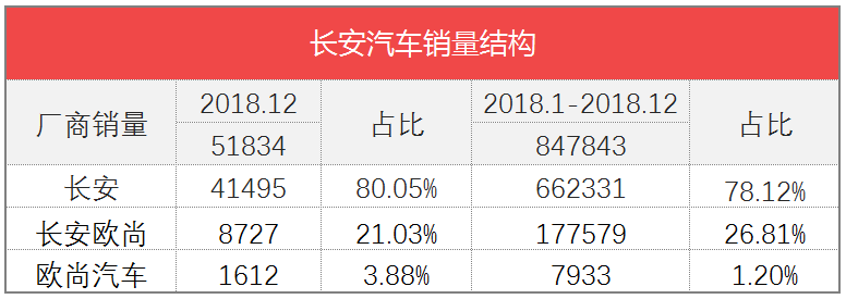 车榜单：2018全年汽车厂商销量排行榜