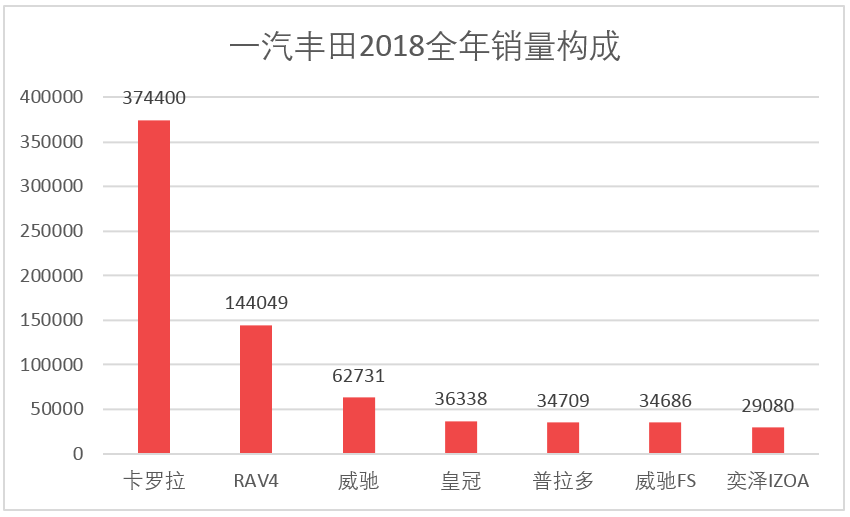 车榜单：2018全年汽车厂商销量排行榜