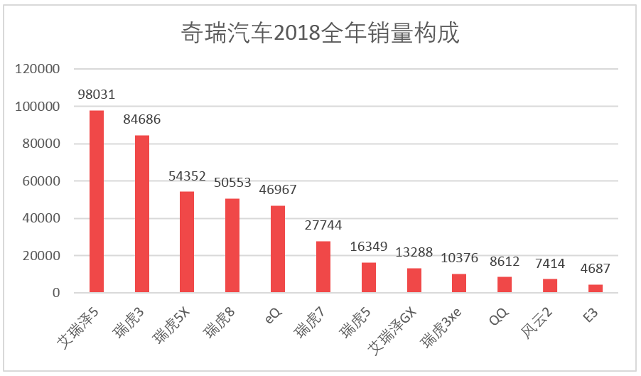 车榜单：2018全年汽车厂商销量排行榜