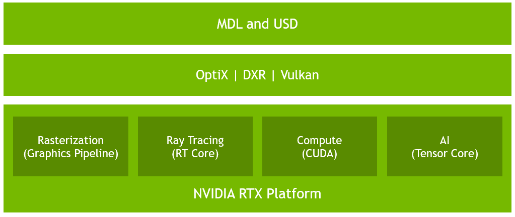 《PC物语》No.20：谁来支撑RTX显卡的售价？盘点NVIDIA光线追踪等几大核心技术