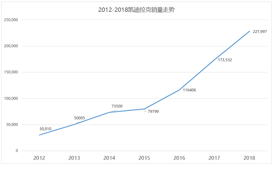 车榜单：2018全年豪华厂商销量排行榜