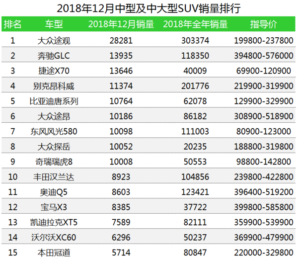 评车场No.66：新能源叫好又叫座，燃油版新一代比亚迪唐开起来怎么样？