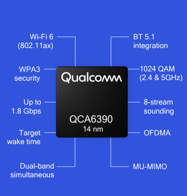 世界首款WiFi6与蓝牙5.1 SOC：Qualcomm 高通 发布 QCA6390 网络芯片