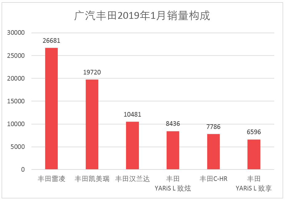 车榜单：2019年1月TOP 15汽车厂商销量排行榜