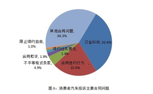 一周汽车速报|2018年汽车投诉情况出炉；特斯拉售价即将上调