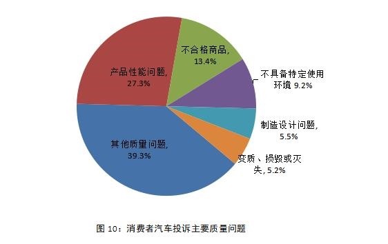 一周汽车速报|2018年汽车投诉情况出炉；特斯拉售价即将上调