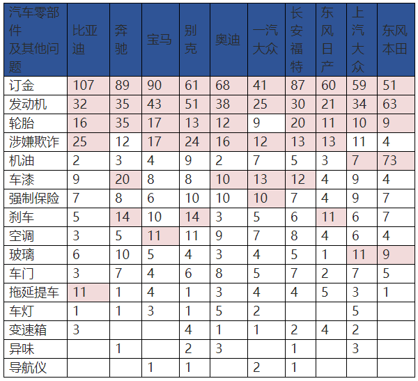 一周汽车速报|2018年汽车投诉情况出炉；特斯拉售价即将上调