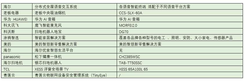 AWE2019艾普兰奖揭晓 八大奖项引入关注