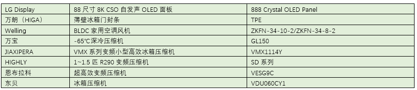 AWE2019艾普兰奖揭晓 八大奖项引入关注