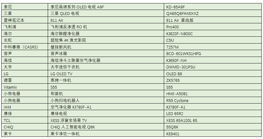 AWE2019艾普兰奖揭晓 八大奖项引入关注